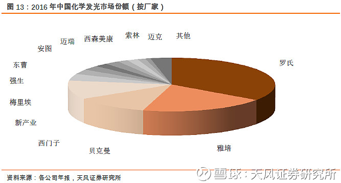 安图生物 医药前沿技术与国产IVD的崛起之路